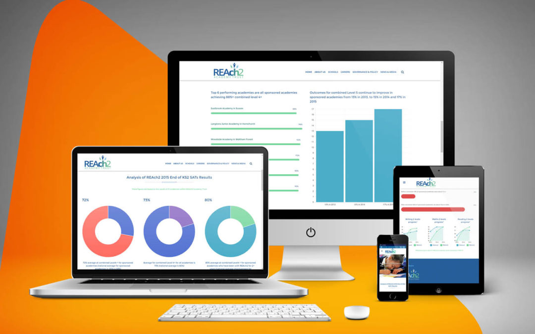 Mat Animated Performance Stats Web Page