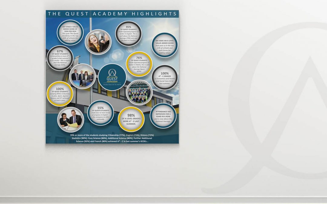 ACADEMY ‘HIGHLIGHTS’ WALL ART