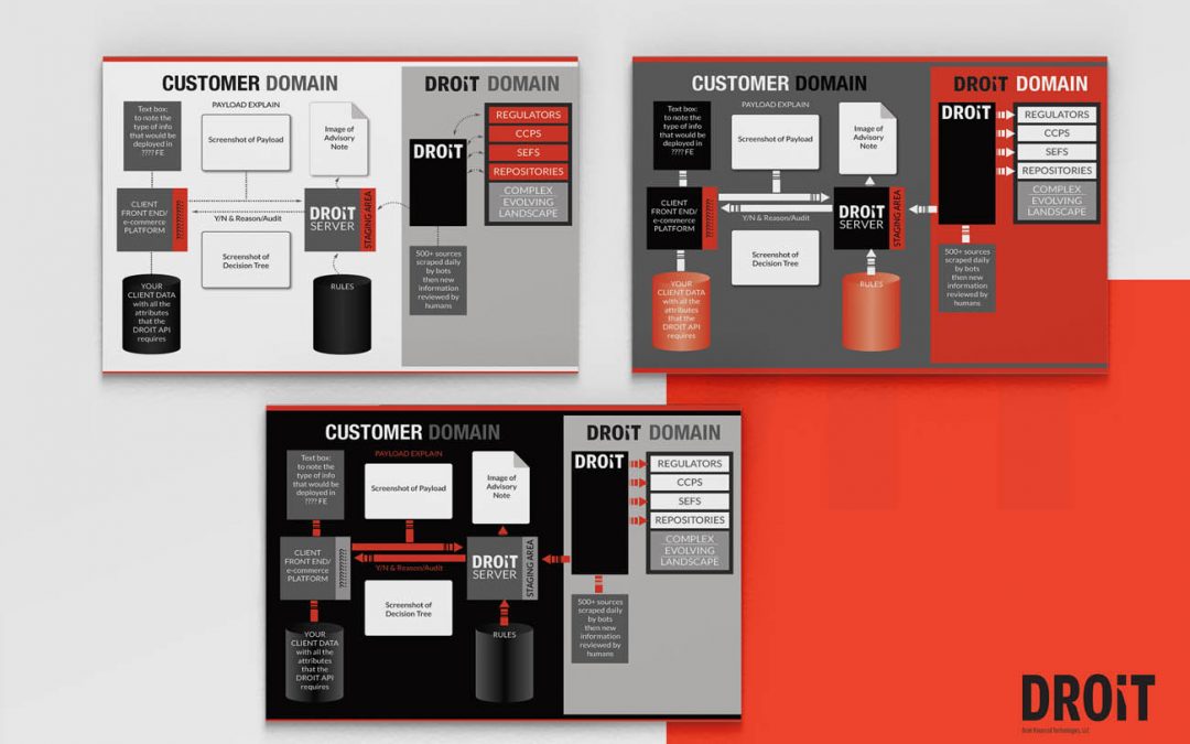 FINANCIAL TECH COMPANY INFOGRAPHICS