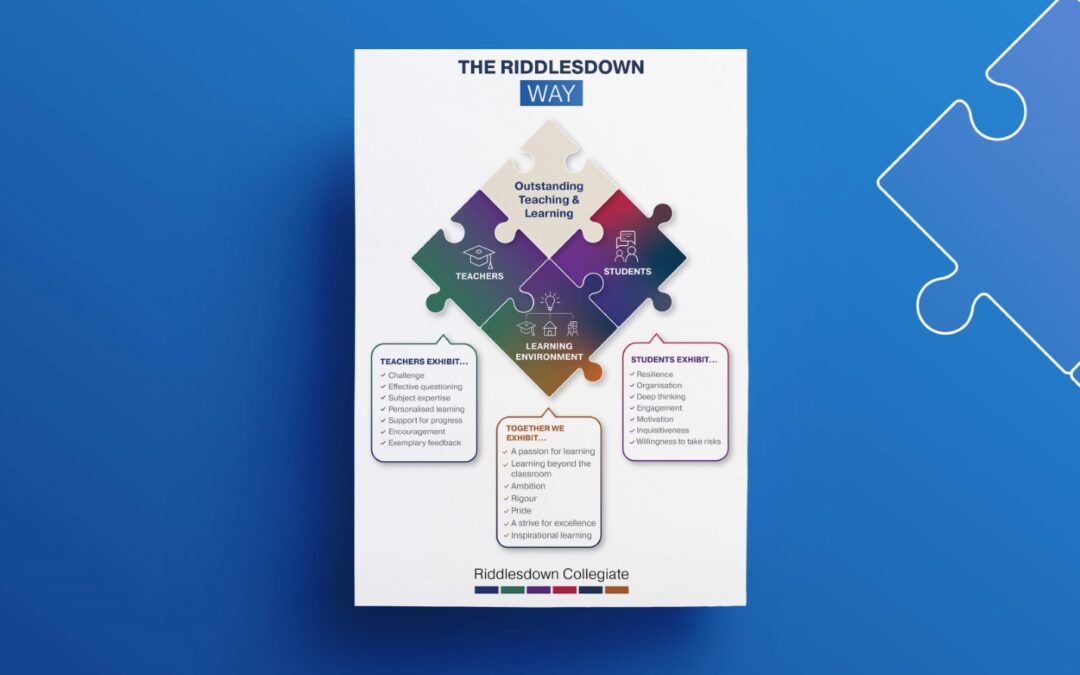 SCHOOL VALUES GRAPHIC