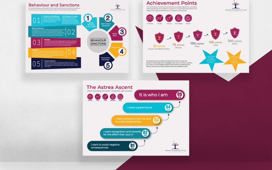 DESIGN OF CLASSROOM POSTERS